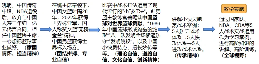 如何为篮球教练提供持续的专业辅导_2